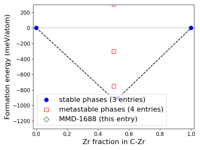 Phase diagram