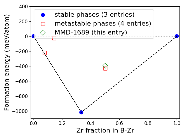 Phase diagram