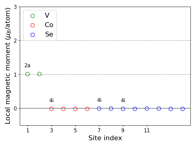 Local magnetic moments