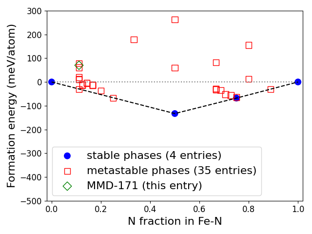 Phase diagram