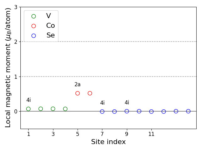 Local magnetic moments
