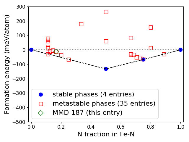 Phase diagram