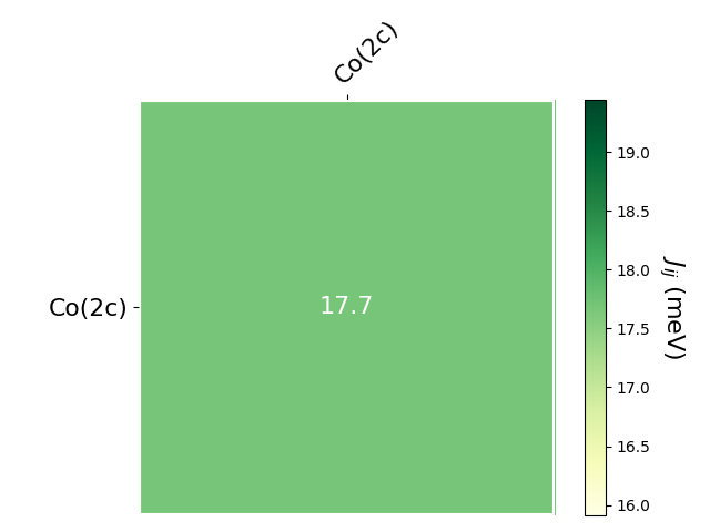 Exchange coupling parameters