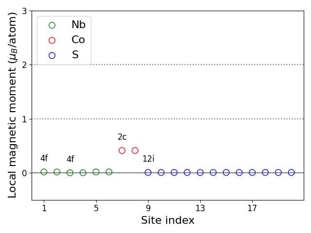 Local magnetic moments