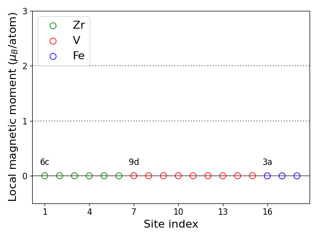 Local magnetic moments