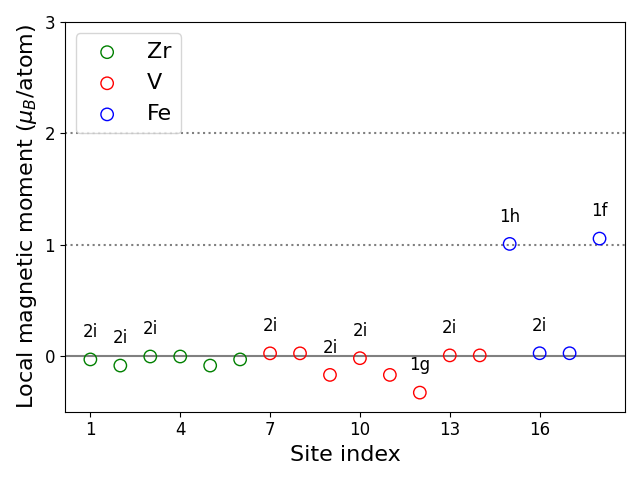 Local magnetic moments