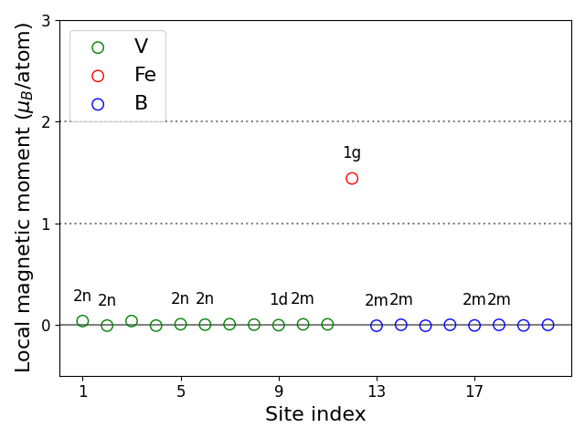 Local magnetic moments
