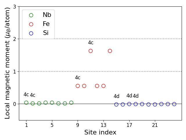 Local magnetic moments