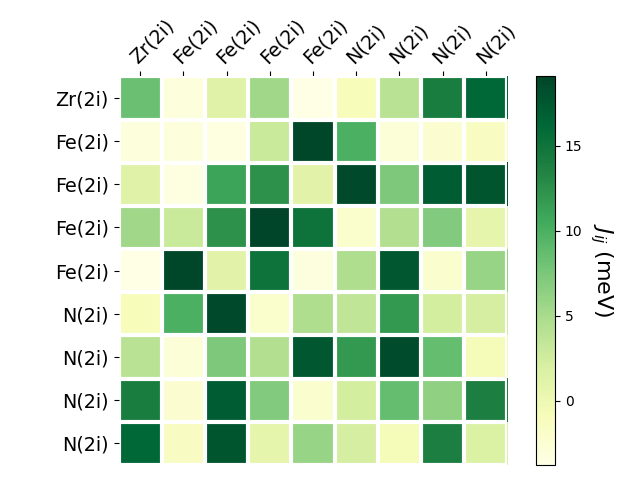 Exchange coupling parameters