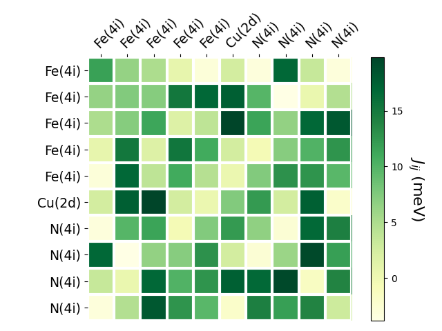 Exchange coupling parameters