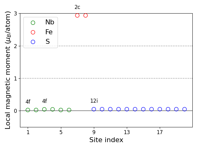 Local magnetic moments