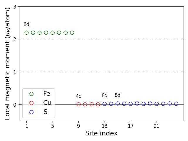 Local magnetic moments