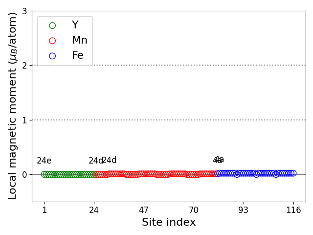 Local magnetic moments