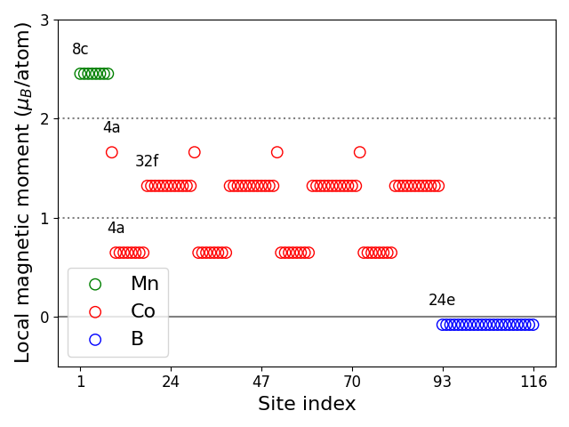 Local magnetic moments