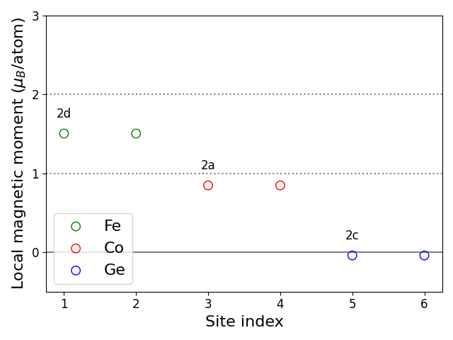 Local magnetic moments