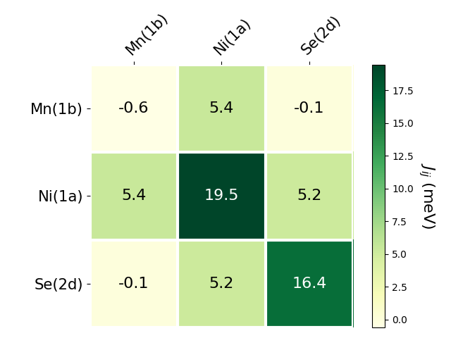 Exchange coupling parameters