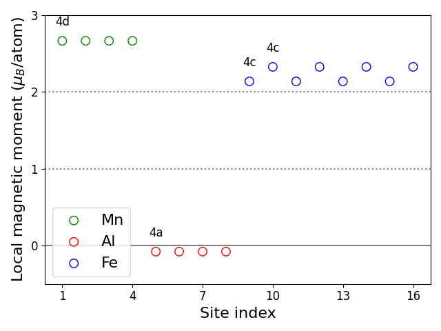Local magnetic moments
