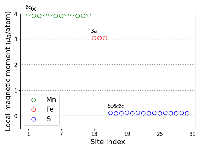 Local magnetic moments
