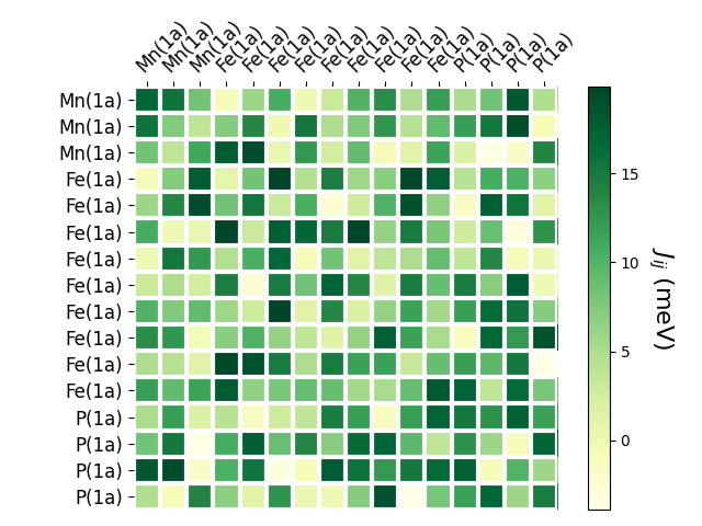 Exchange coupling parameters