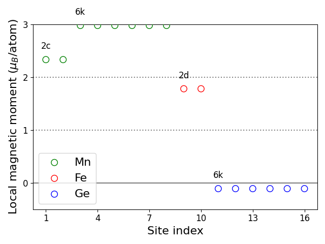 Local magnetic moments
