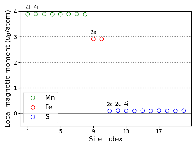 Local magnetic moments