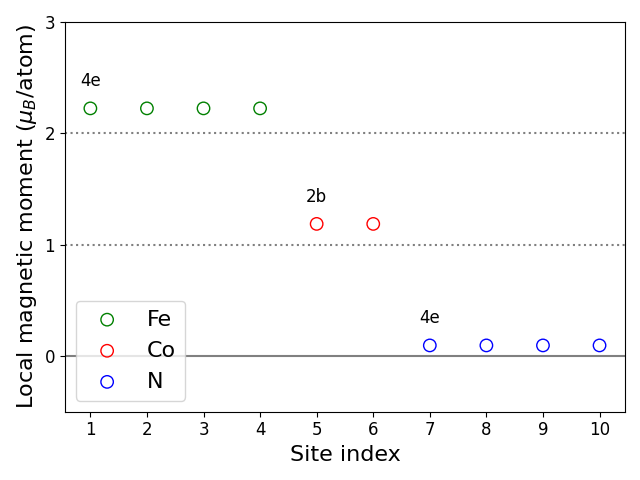 Local magnetic moments