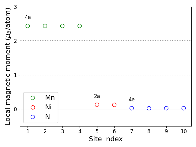 Local magnetic moments