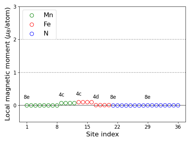 Local magnetic moments