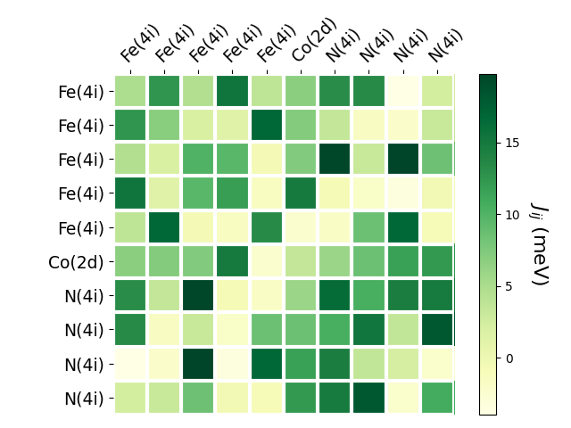Exchange coupling parameters