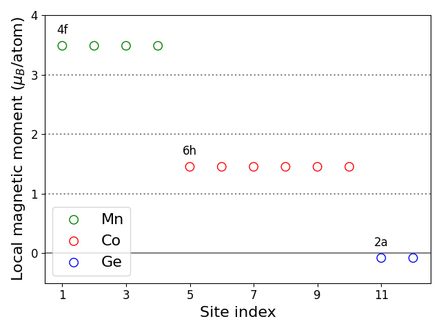 Local magnetic moments