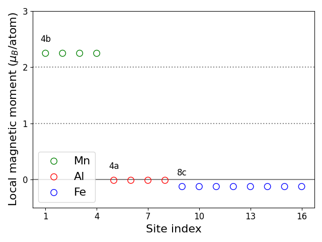 Local magnetic moments
