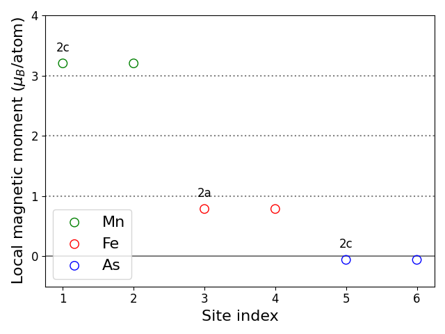 Local magnetic moments