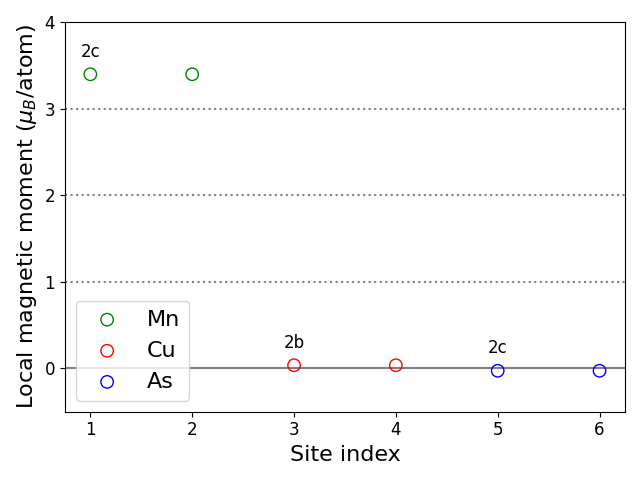 Local magnetic moments