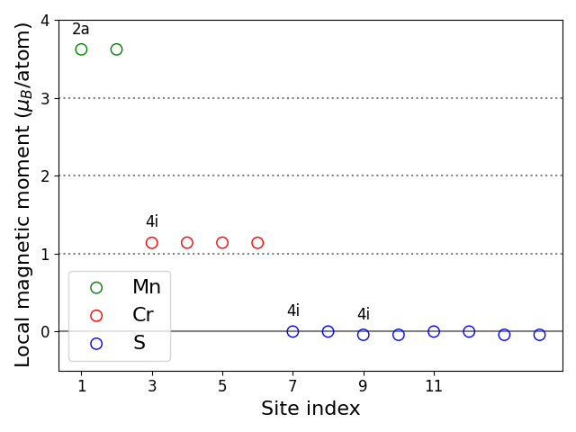 Local magnetic moments