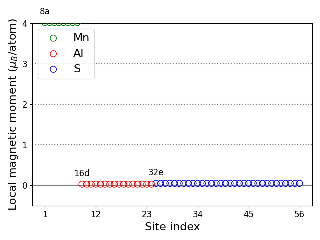 Local magnetic moments