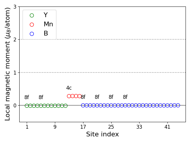 Local magnetic moments