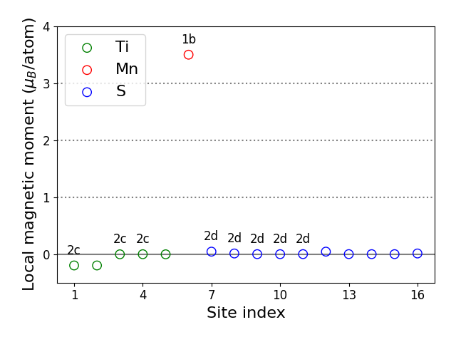 Local magnetic moments