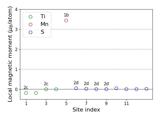 Local magnetic moments