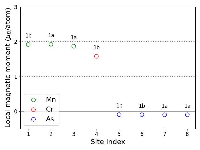 Local magnetic moments