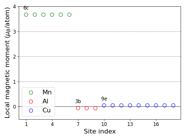Local magnetic moments