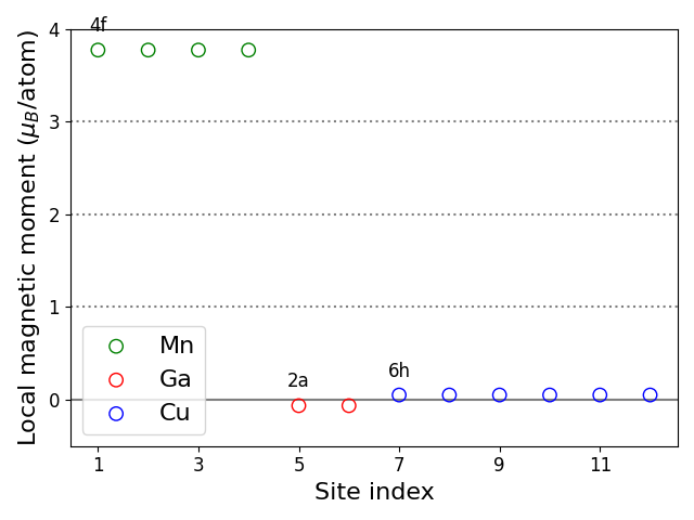 Local magnetic moments