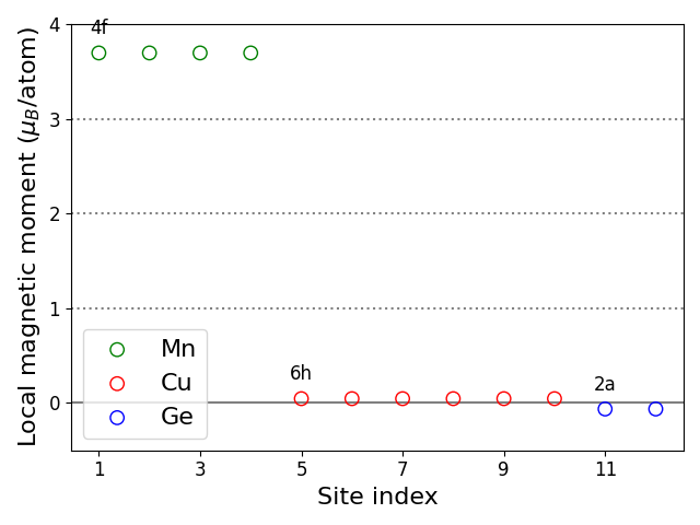 Local magnetic moments