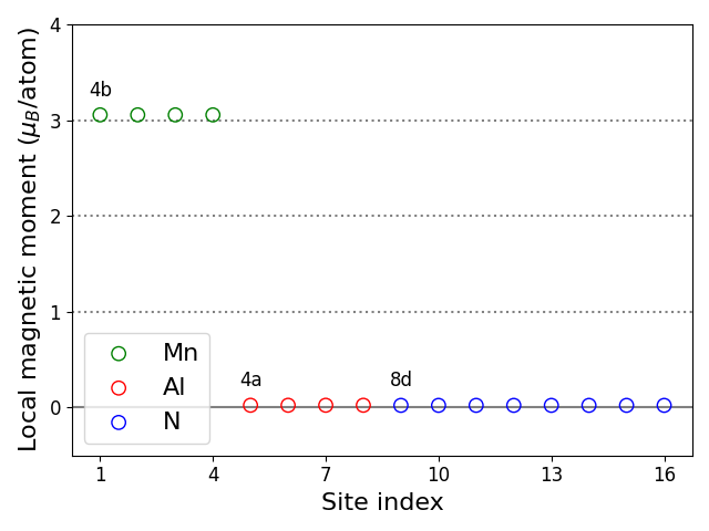 Local magnetic moments