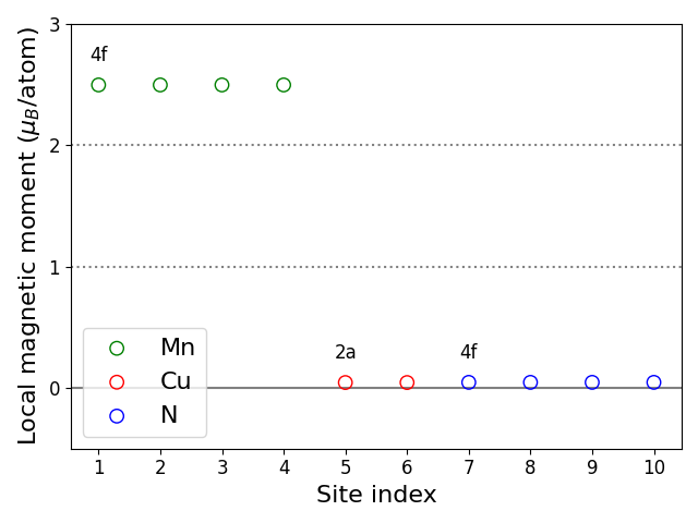 Local magnetic moments