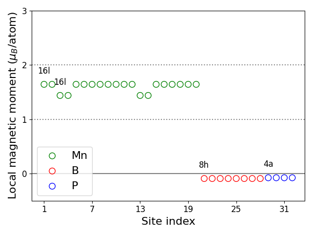 Local magnetic moments