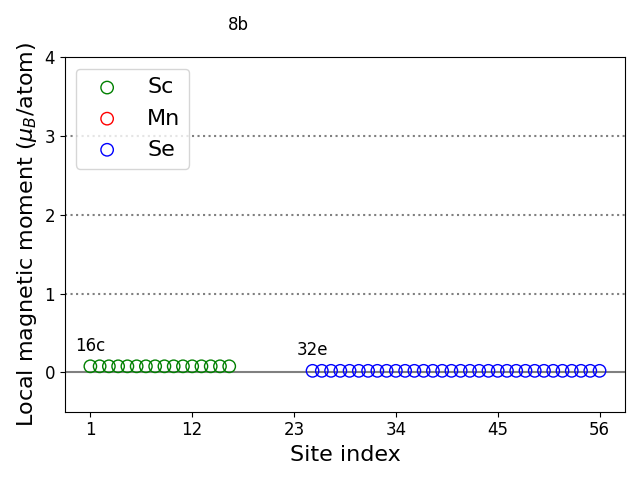 Local magnetic moments
