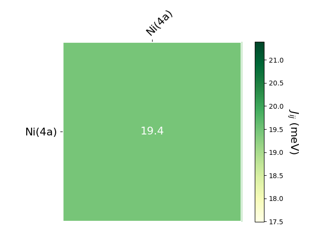 Exchange coupling parameters