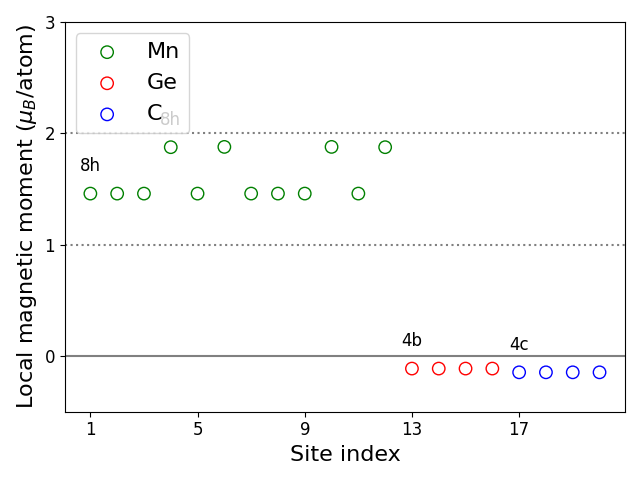 Local magnetic moments