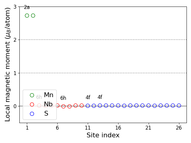 Local magnetic moments