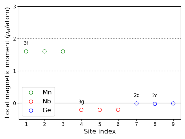 Local magnetic moments